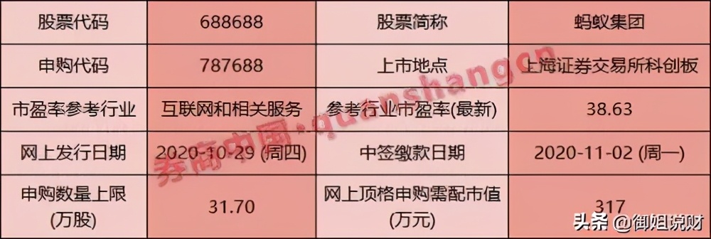 蚂蚁战略配售基金上市,蚂蚁上市战略配售5只基金现状