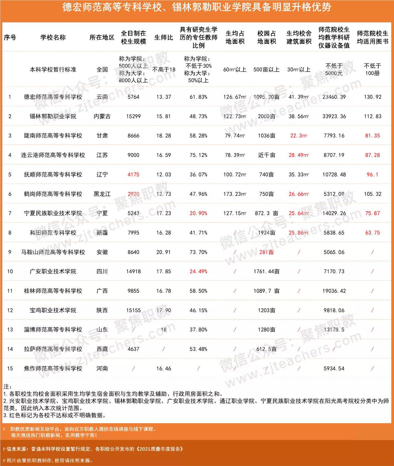 全国有哪些师范职业学校,国家第一师范类中等职业院校名单