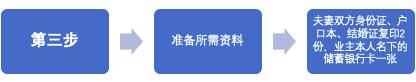 商业贷转公积金贷流程有哪些,公积金贷100万和商业贷100万区别