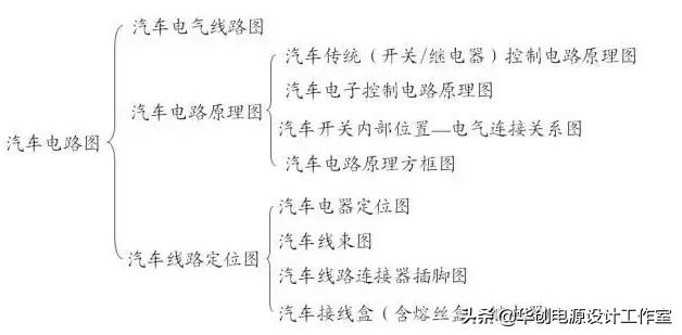 奇瑞旗云汽车电路原理与维修,汽车一键升窗控制电路原理详解