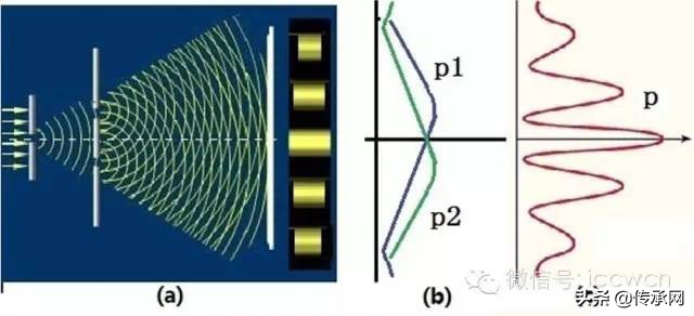朱清时谈量子物理学于科学的联系,朱清时先生再谈物理学步入禅境