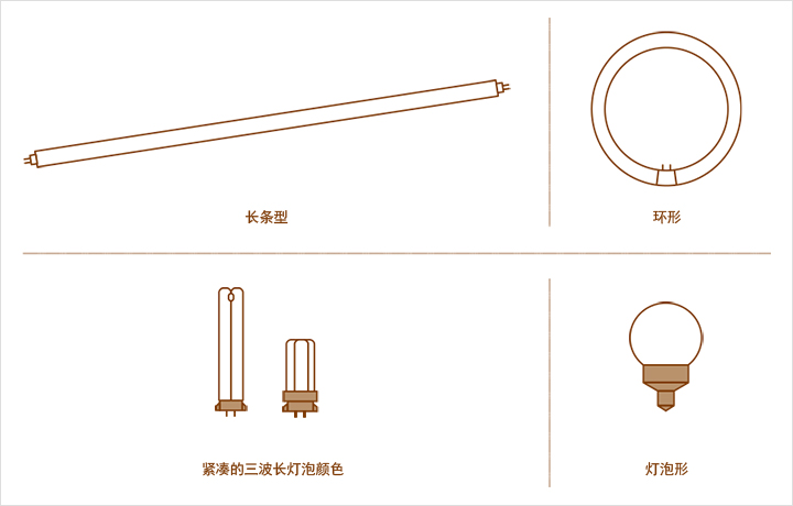 视觉系统光点,视觉系统构成设备详解