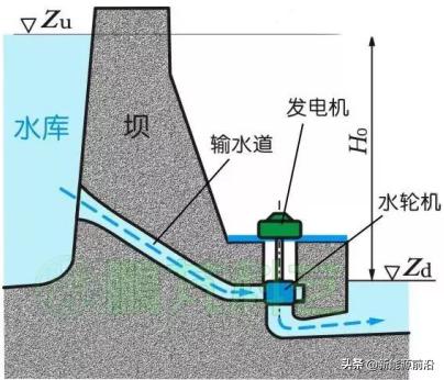 火、水、风、光、核发电原理与成本电价！（2021年版）