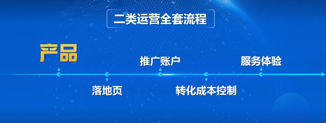 二类电商运营类目,二类电商运营培训