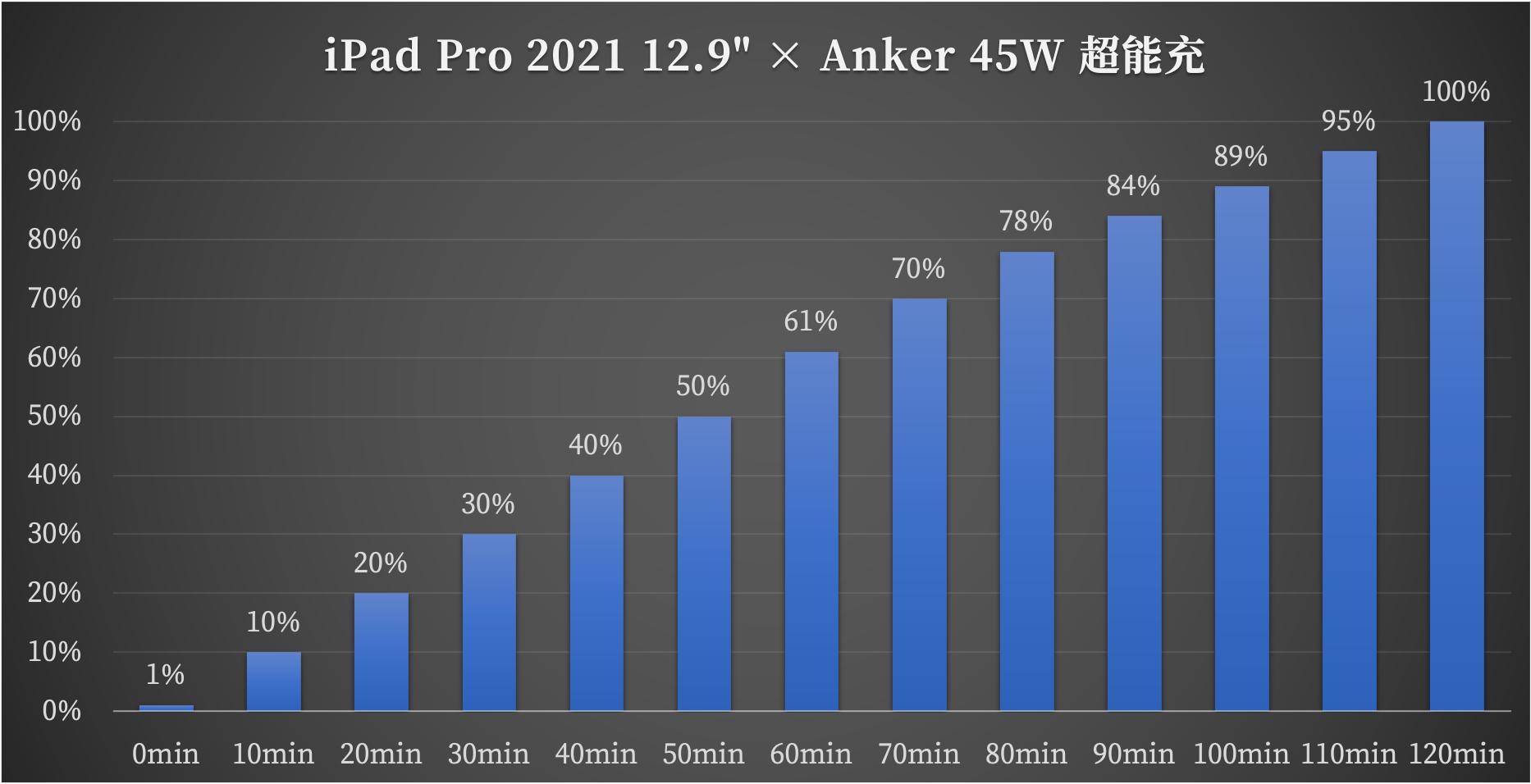 anker安克氮化镓升级超能充,anker氮化镓快充ultra