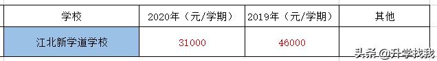 247000！2020年重庆民办小学学费出炉，又又又涨价了