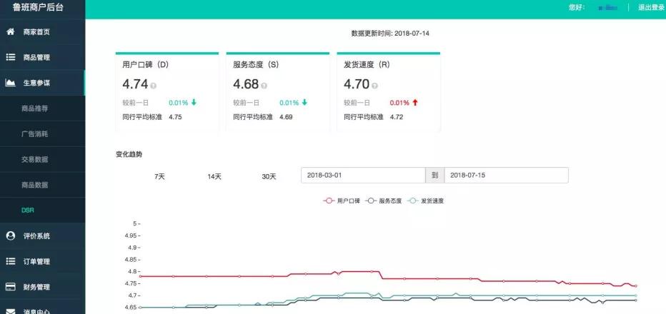 鲁班二类电商要代运营吗,二类电商鲁班后台的四项评分指标