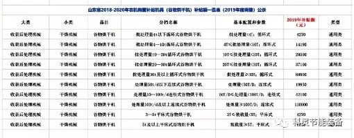 2019谷物烘干机补贴,谷物烘干机国家补贴政策