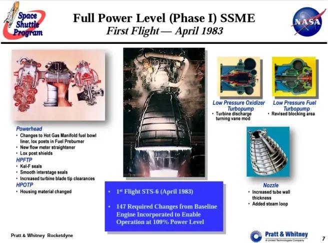 rs25火箭发动机sls,sls心级火箭发动机