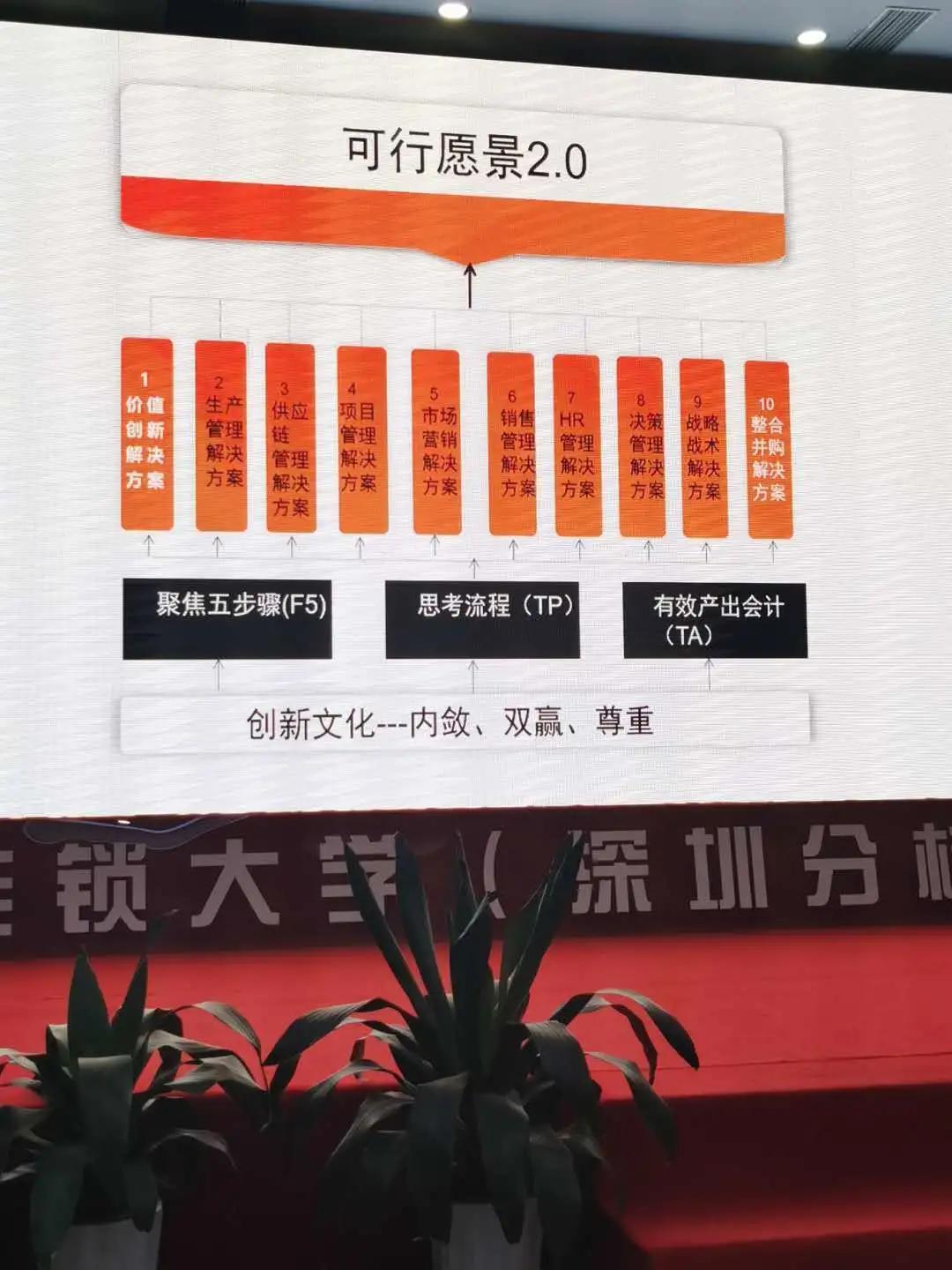 连锁店怎么管理好加盟商,连锁加盟商管理制度