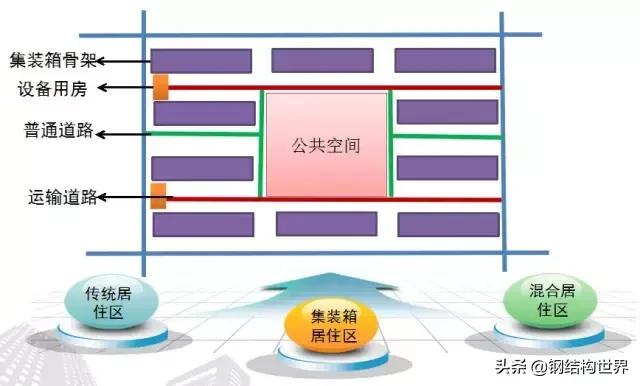 集装箱房屋的几种分类,常见集装箱活动房屋有哪些