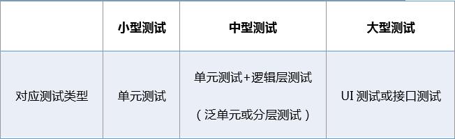 单元测试是黑盒测试方法是否正确,单元测试常用测试方法