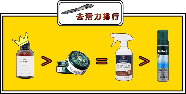 皮质包包清洁去污方法有哪些,浅色包包脏了怎么清洁干净图片