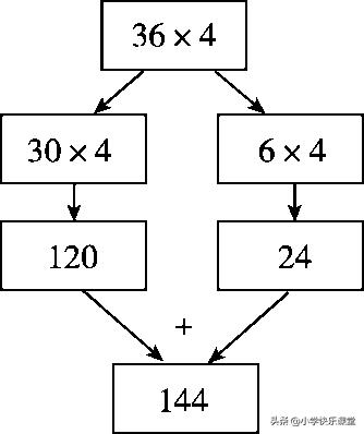 期中考试数学三年级上册测试卷,期中测试卷三年级下册数学三单元