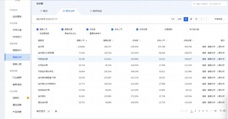 店铺seo优化怎么做,店铺seo优化推广引流