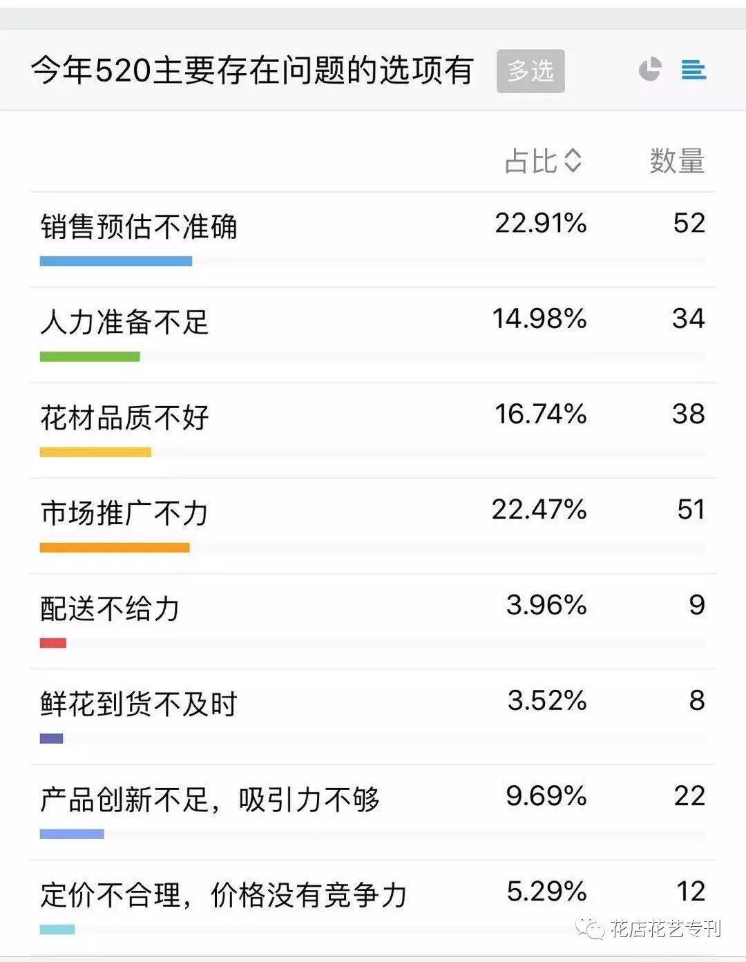 花店最多一年赚多少钱,开花店每天卖多少花挣钱