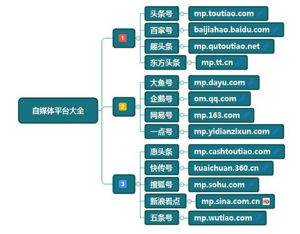 自媒体如何赚钱5分钟带你了解,自媒体如何赚钱一月赚几百
