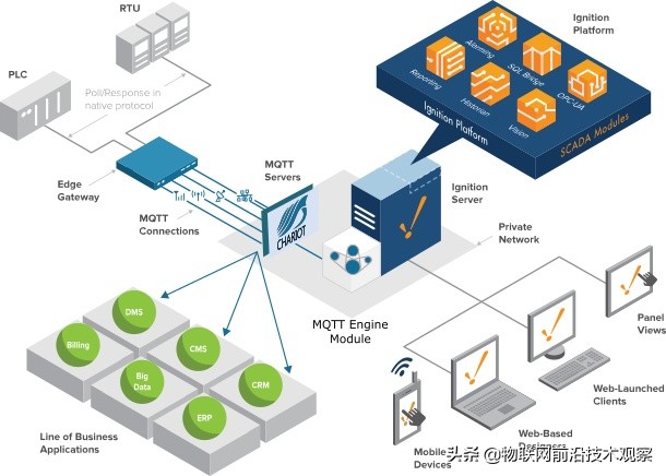 如何了解和学习边缘计算EdgeComputing？22个边缘计算软件介绍