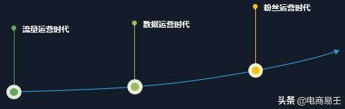 如何做淘宝电商项目营销,淘宝智能营销操作方法