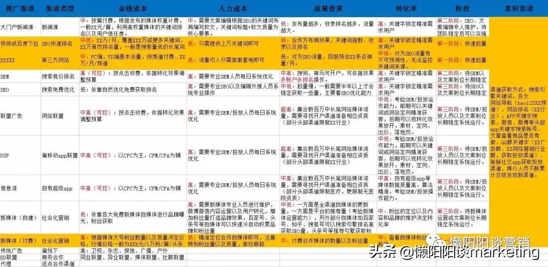 效果广告投放真的精准吗,广告投放玄学