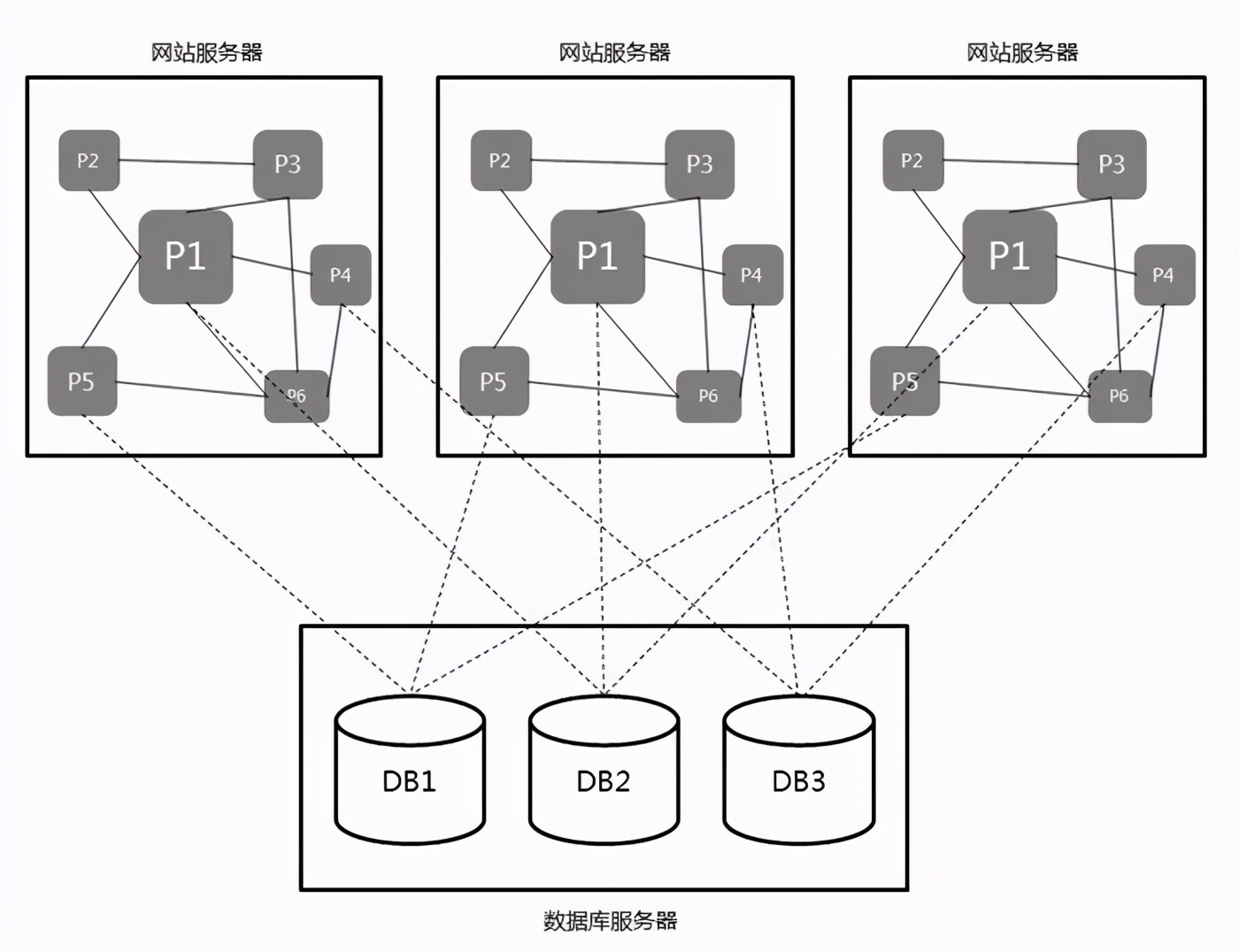 鍒嗘瀽浣犵殑浠ｇ爜,椹柉鍏嬪悜涓栫晫鍏竷浠ｇ爜