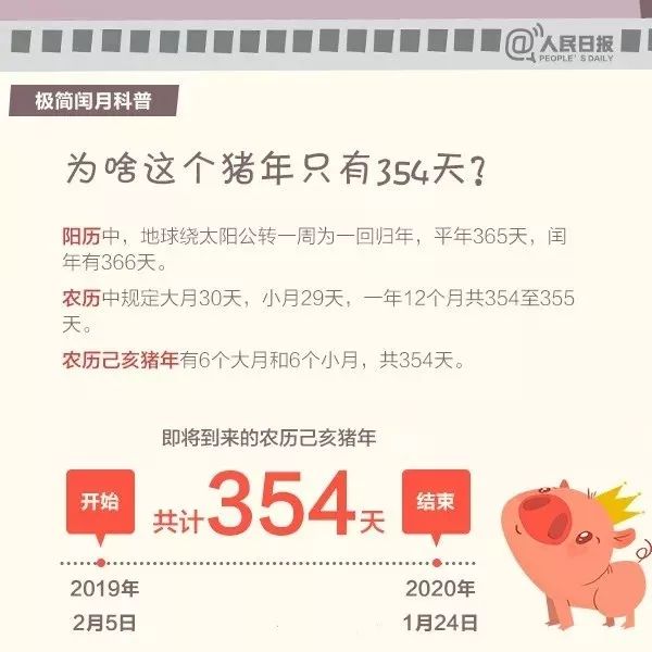 今年的鼠年有多少天,为什么2020年的鼠年2月会有29天