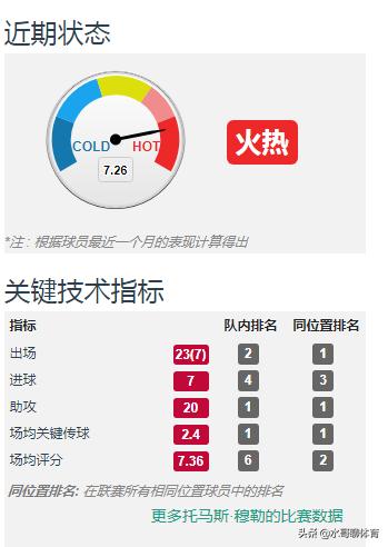 一人一城|穆勒：德甲班霸前场攻击多面手，能否终老于安联球场