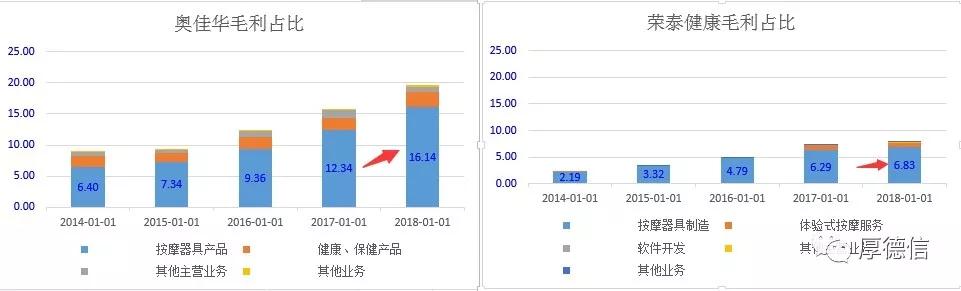 奥佳华和荣泰足疗机哪个好,奥佳华和荣泰按摩椅