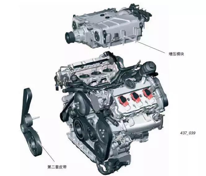 奥迪涡轮增压发动机怎么样,奥迪涡轮增压与机械增压