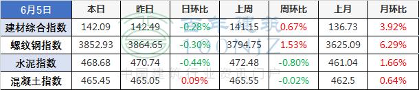 造价人都需要预算常用公式,造价人需要算的特别准吗