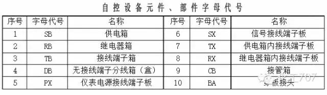 控制系统仪表图例符号大全,自控仪表图例常用符号