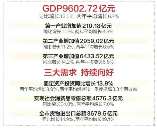 2022年成都各区县市gdp排名,2022年全国各县区gdp完整榜单