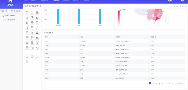 一款0门槛轻松易上手的数据可视化工具