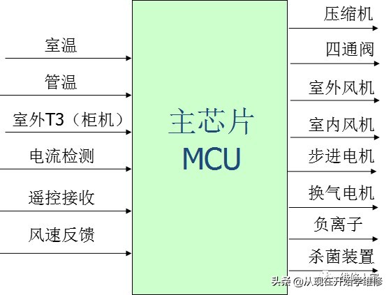 美的变频空调整机电控原理图,美的空调各种模式介绍