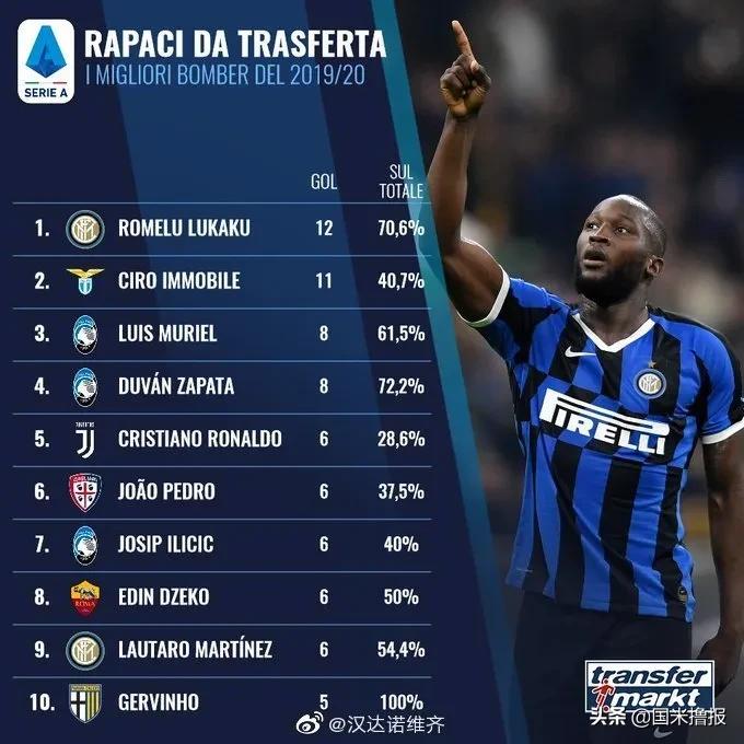 国米新闻日报卢卡库,国米新闻日报阿什拉夫