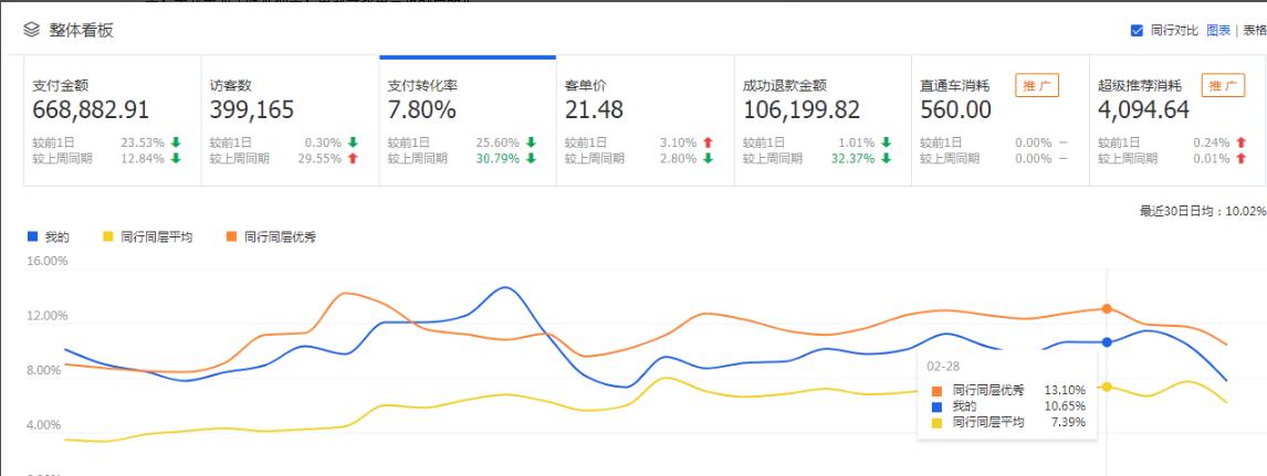 能让你的搜索流量爆涨的三大操作,搜索流量布局及提升技巧