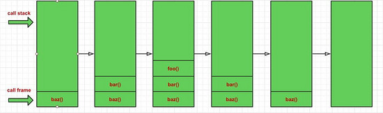 es6使ajax同步执行,如何用es6实现登陆交互