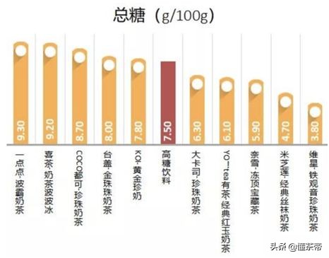 喝奶茶的危害真实事例,长期喝奶茶致癌是真的吗