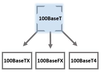十个监控需要多少网线,监控需要多粗的网线