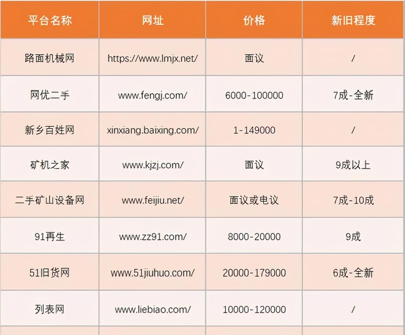 九成新二手程控隔膜压滤机,二手板框压滤机多少钱一台