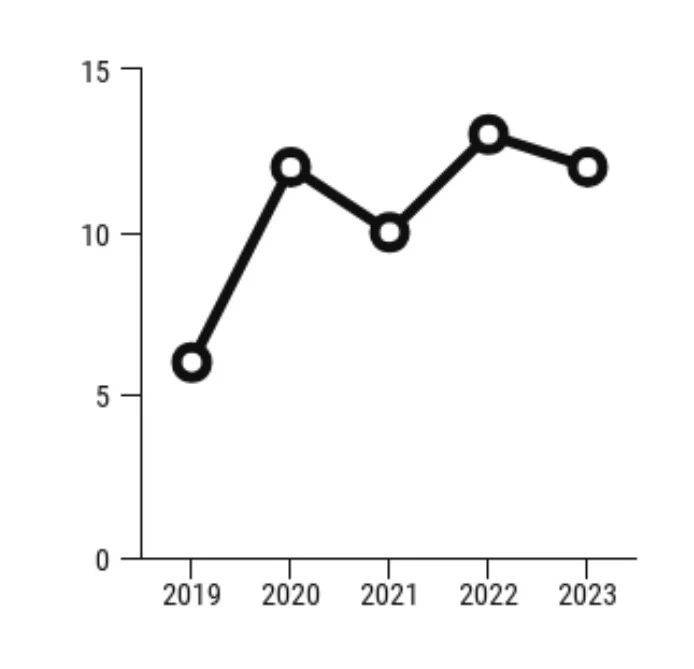 我们是如何被卖家欺骗的,我们是如何被别人骗的