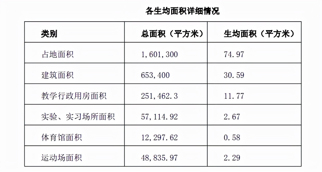 广西财经学院更名,广西财经学院什么时候改名大学