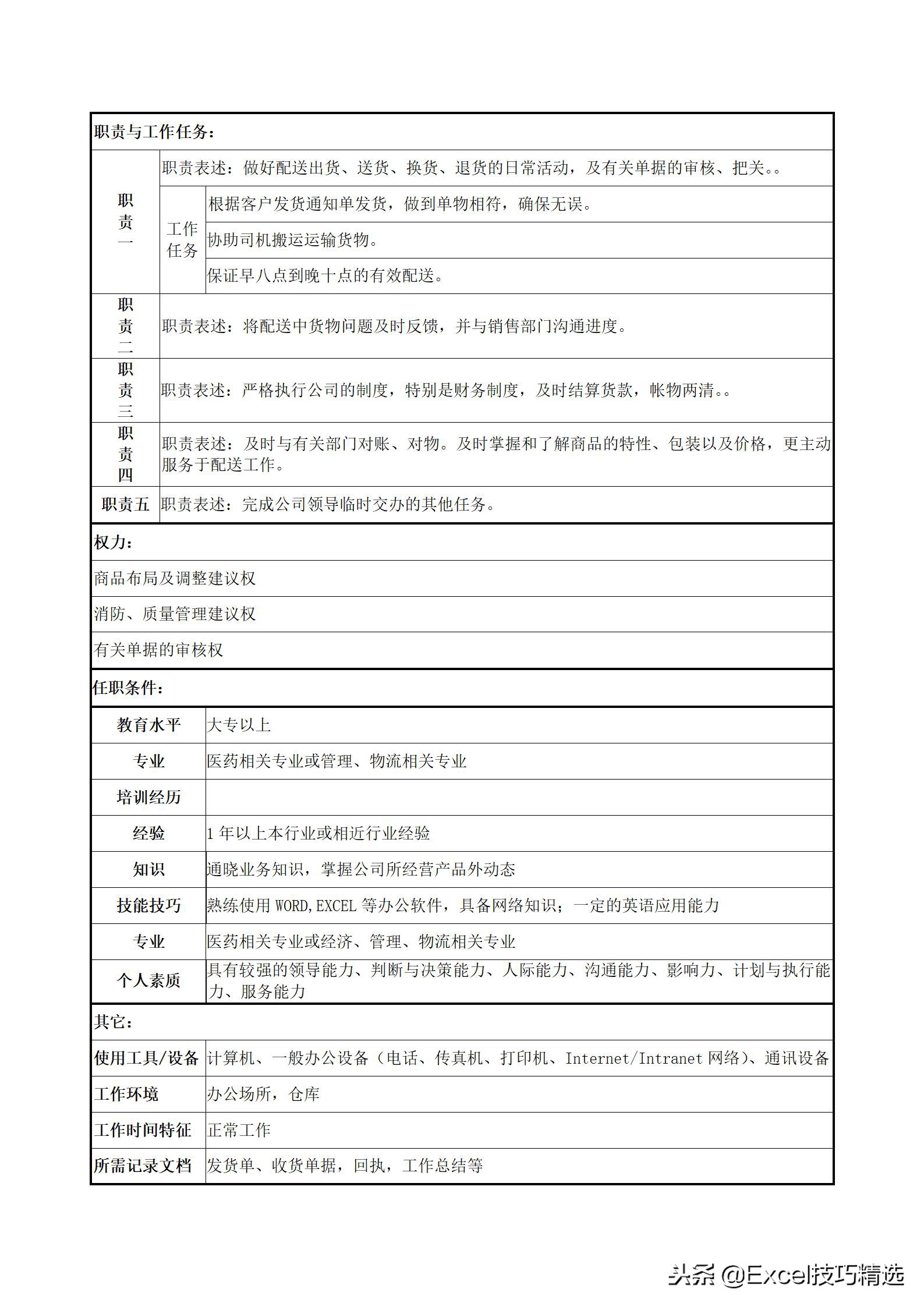 物流专员绩效考核指标有哪些,物流人员工作考核标准有哪些