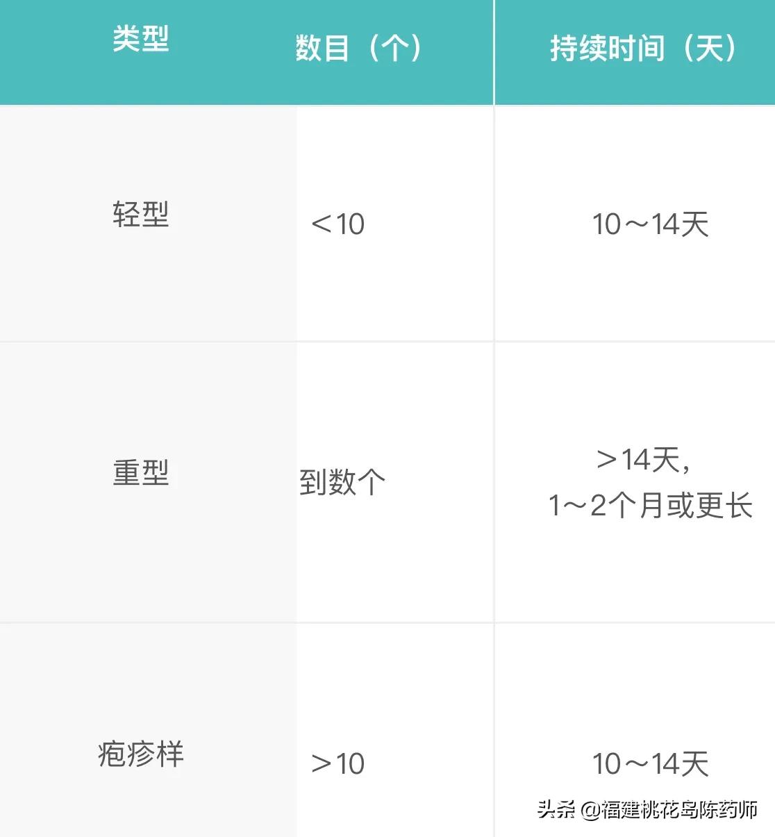 复发性口腔溃疡的原因及治疗方法,顽固性口腔溃疡有什么好药