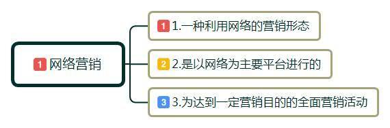 去培训班学网络营销怎么样,零基础网络营销师培训有前途吗