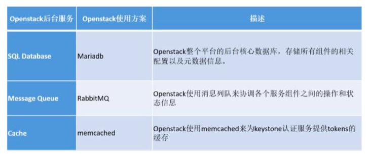 openstack入门就这么简单,openstack新手入门