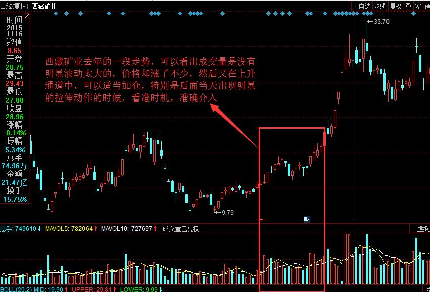 成交量和价格的八大定律,价格和成交量的逻辑思维