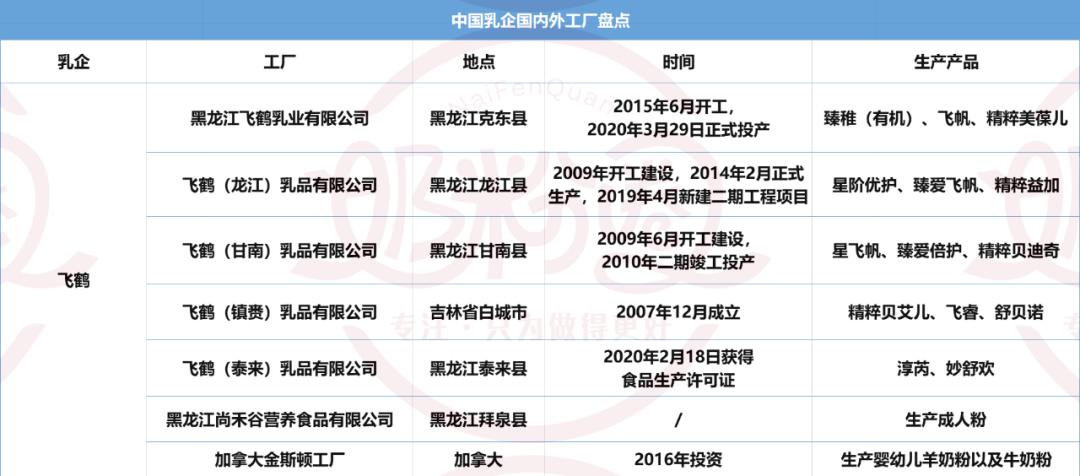 飞鹤君乐宝圣元,飞鹤澳优君乐宝奶粉