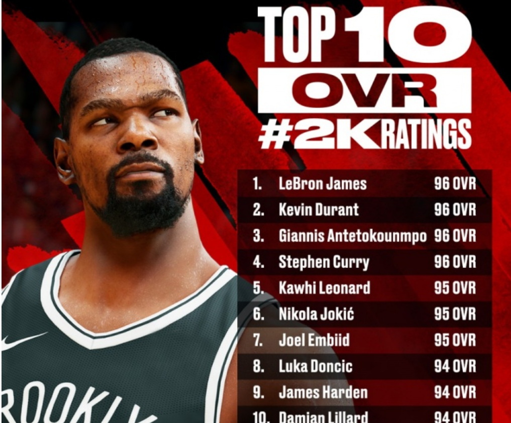 杜兰特个人能力比詹姆斯厉害,杜兰特总得分超得过詹姆斯吗