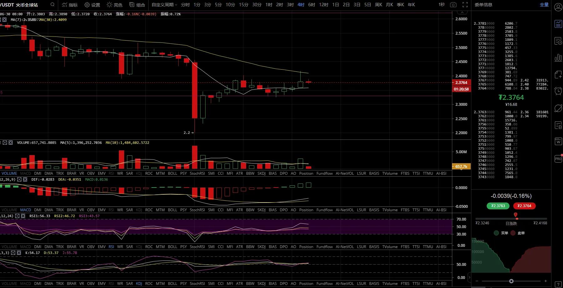 币圈交易所如何判断安全性,币圈otc怎样避免收到黑钱